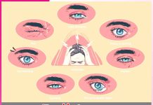 Eye Care: ਦੂਰ ਕਰੋ ਅੱਖਾਂ ਦਾ ਤਣਾਅ
