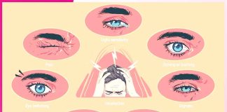 Eye Care: ਦੂਰ ਕਰੋ ਅੱਖਾਂ ਦਾ ਤਣਾਅ Eye Care