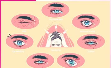 Eye Care: ਦੂਰ ਕਰੋ ਅੱਖਾਂ ਦਾ ਤਣਾਅ