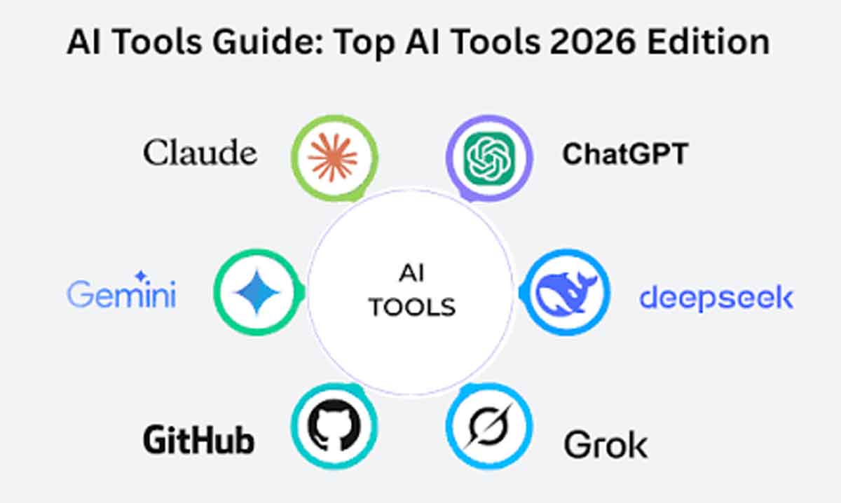 AI: ਏਆਈ ਦੀ ਮੱਦਦ ਨਾਲ ਬਜ਼ੁਰਗ ਬਣਨ ਸਮਾਰਟ 2 ai tool